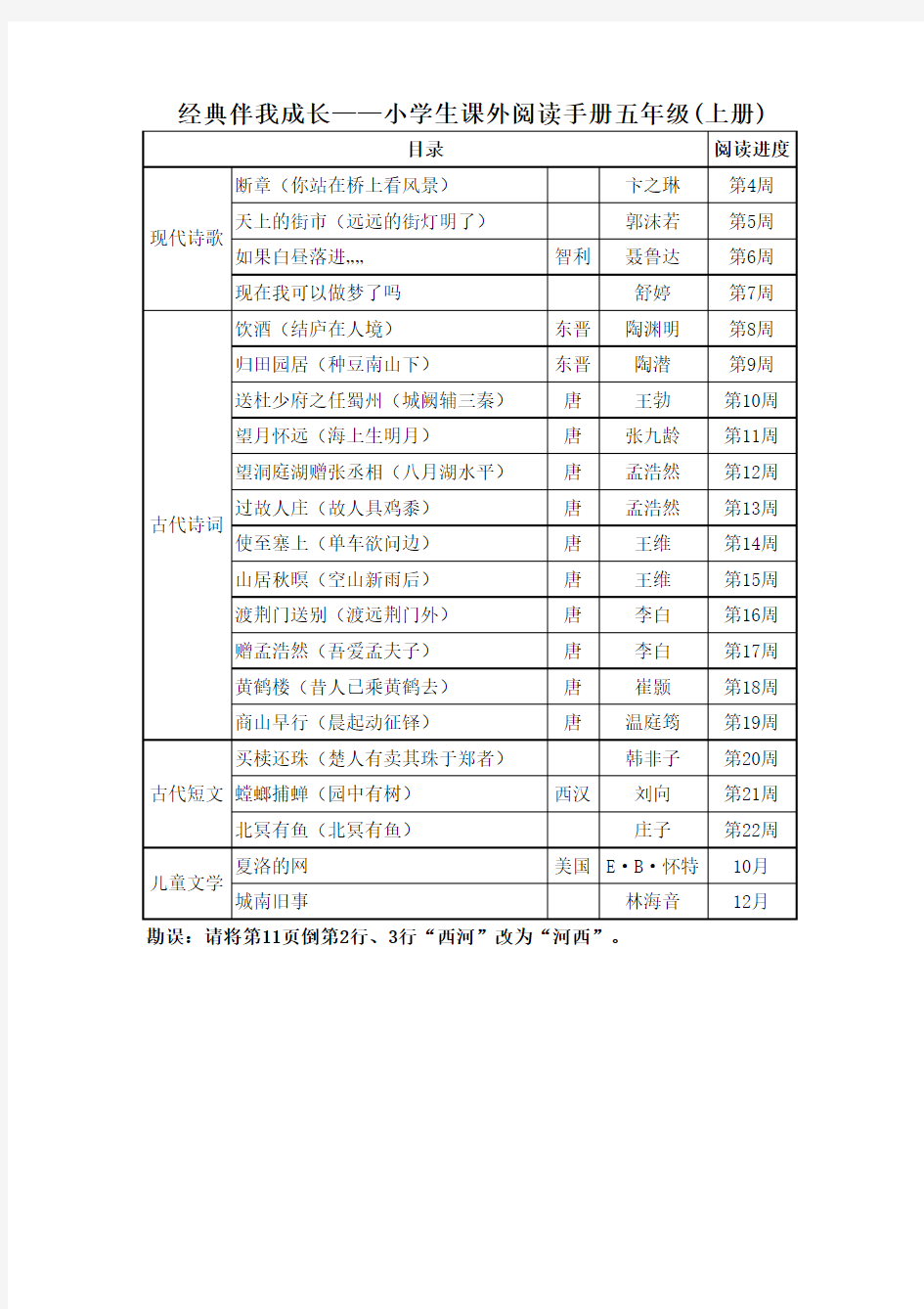 经典伴我成长——小学生课外阅读手册(上册)阅读进度