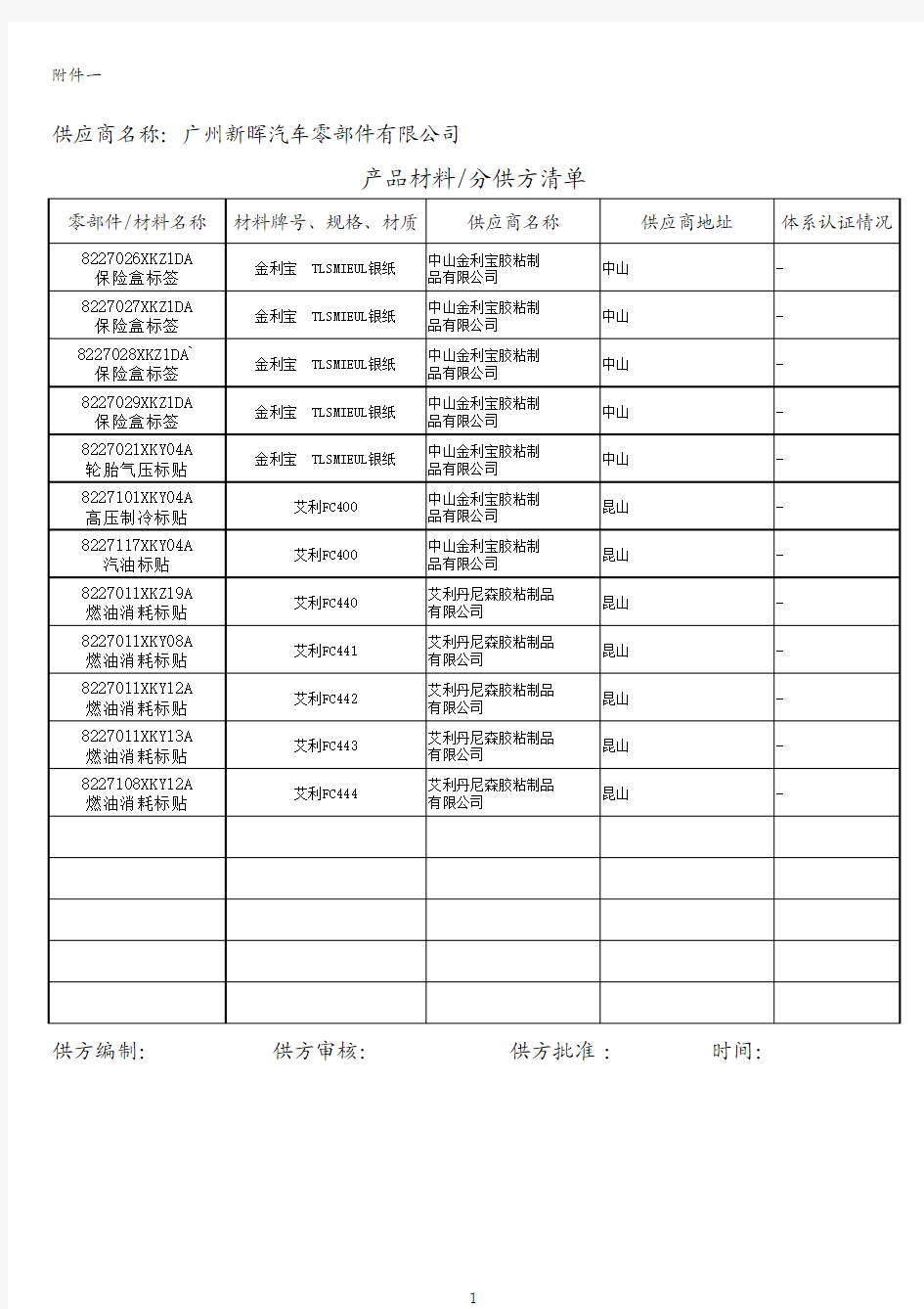 产品材料分供方清单