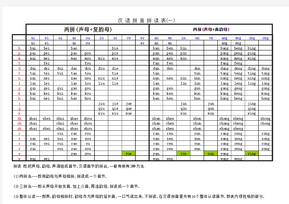 中国汉语拼音拼读表