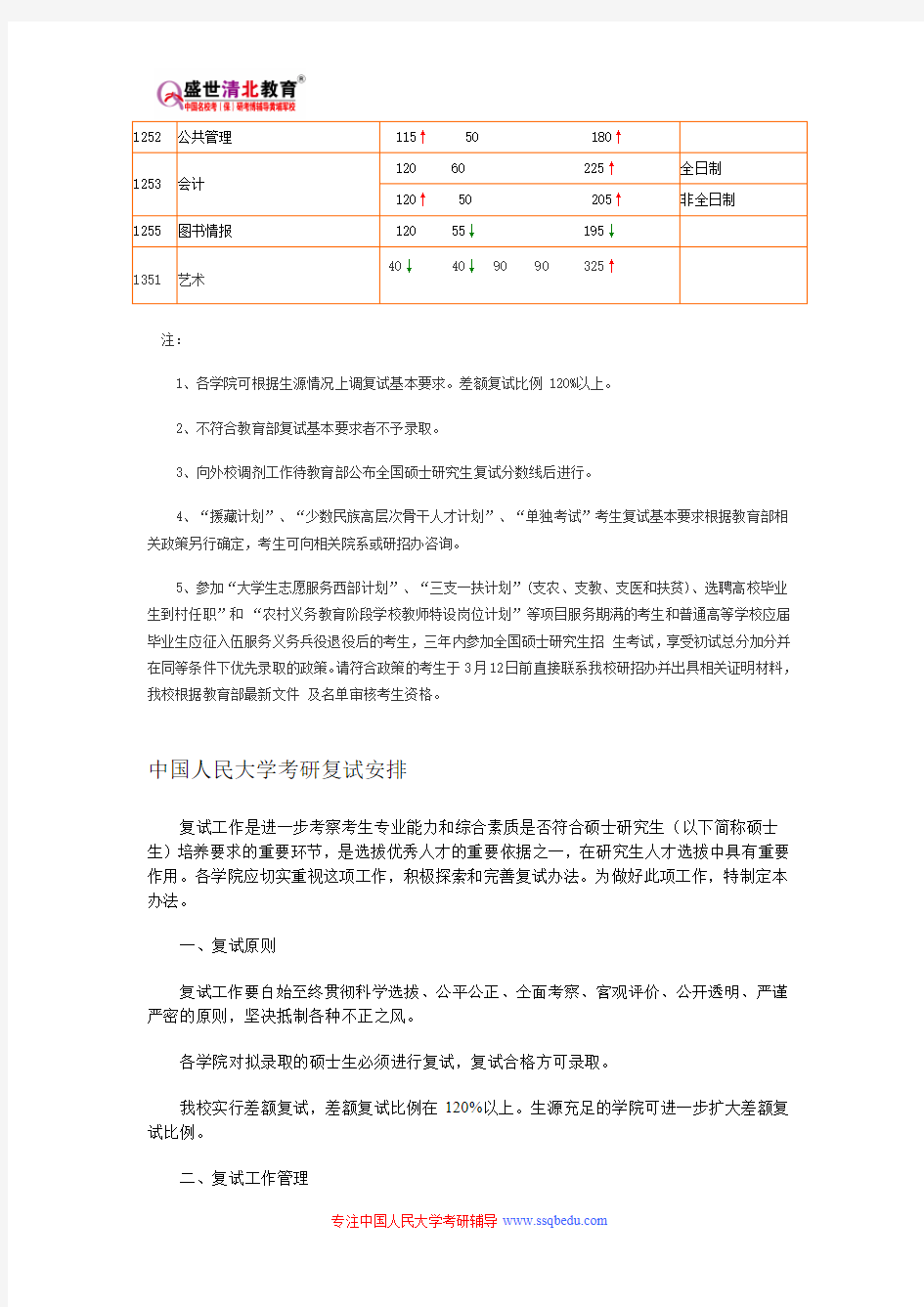 中国人民大学807-普通物理和普通化学考研参考书目、考研真题、复试分数线