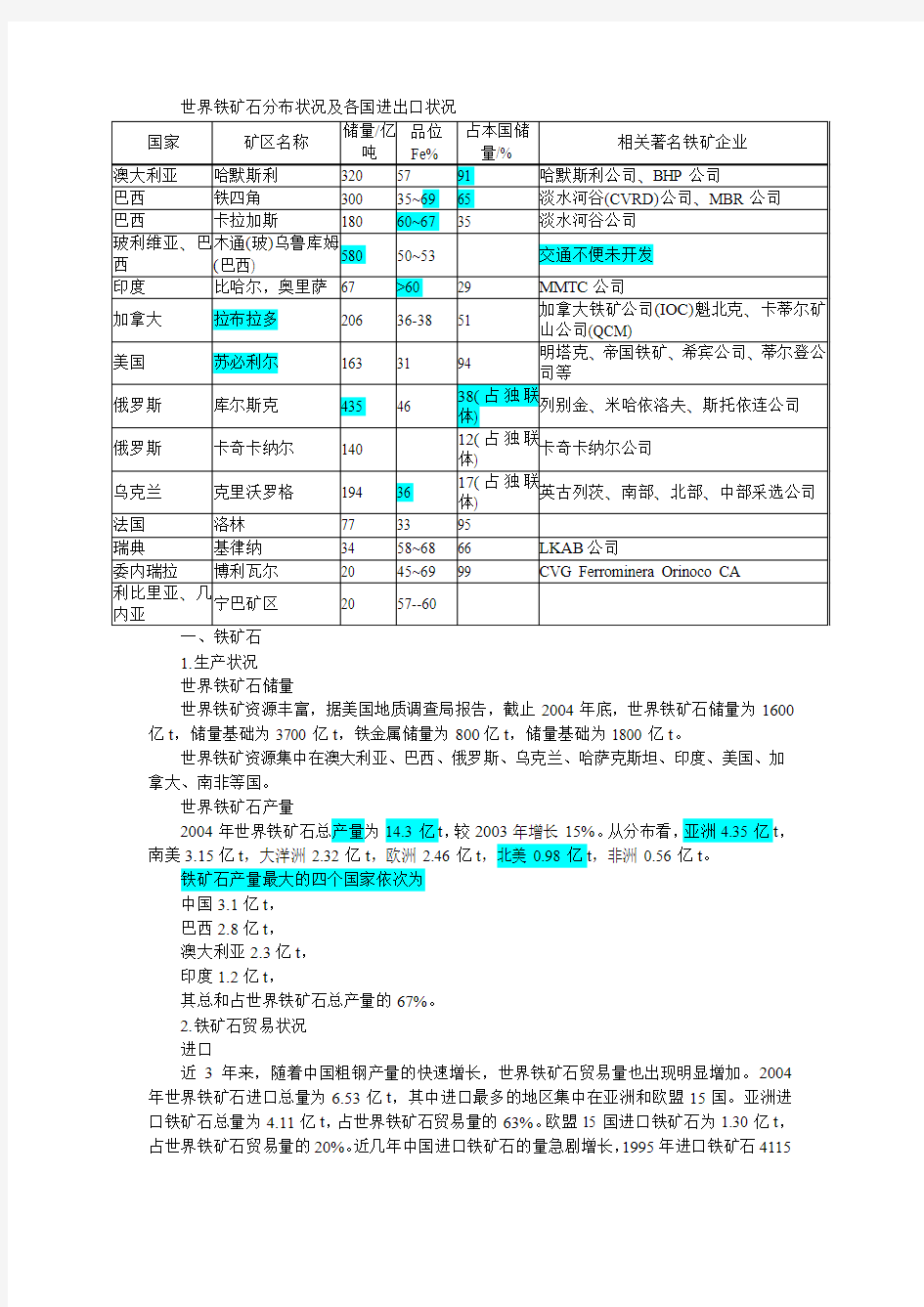 世界铁矿石分布状况及各国进出口状况