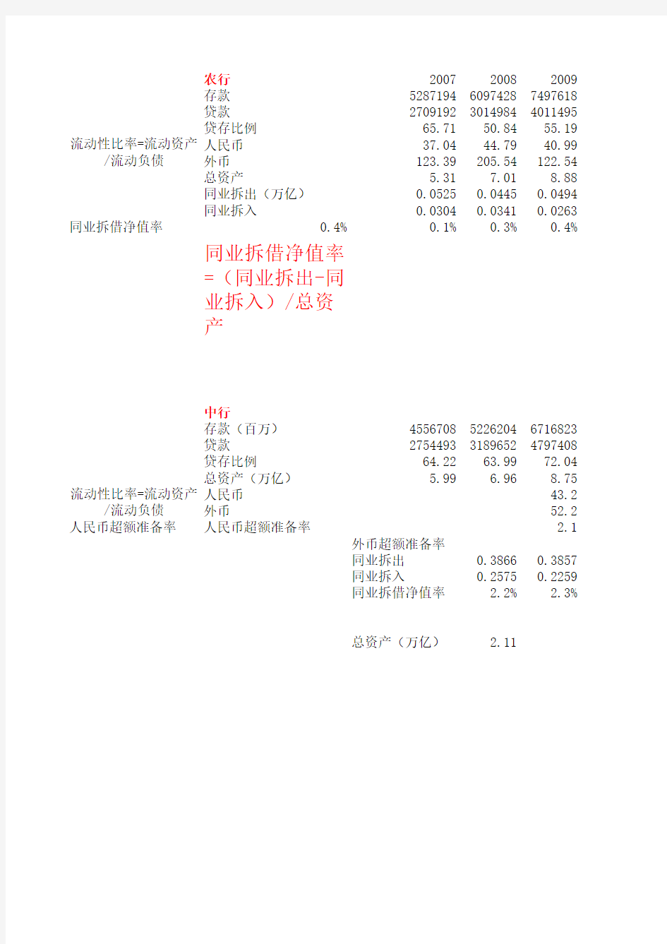 中国银行 农业银行流动性数据