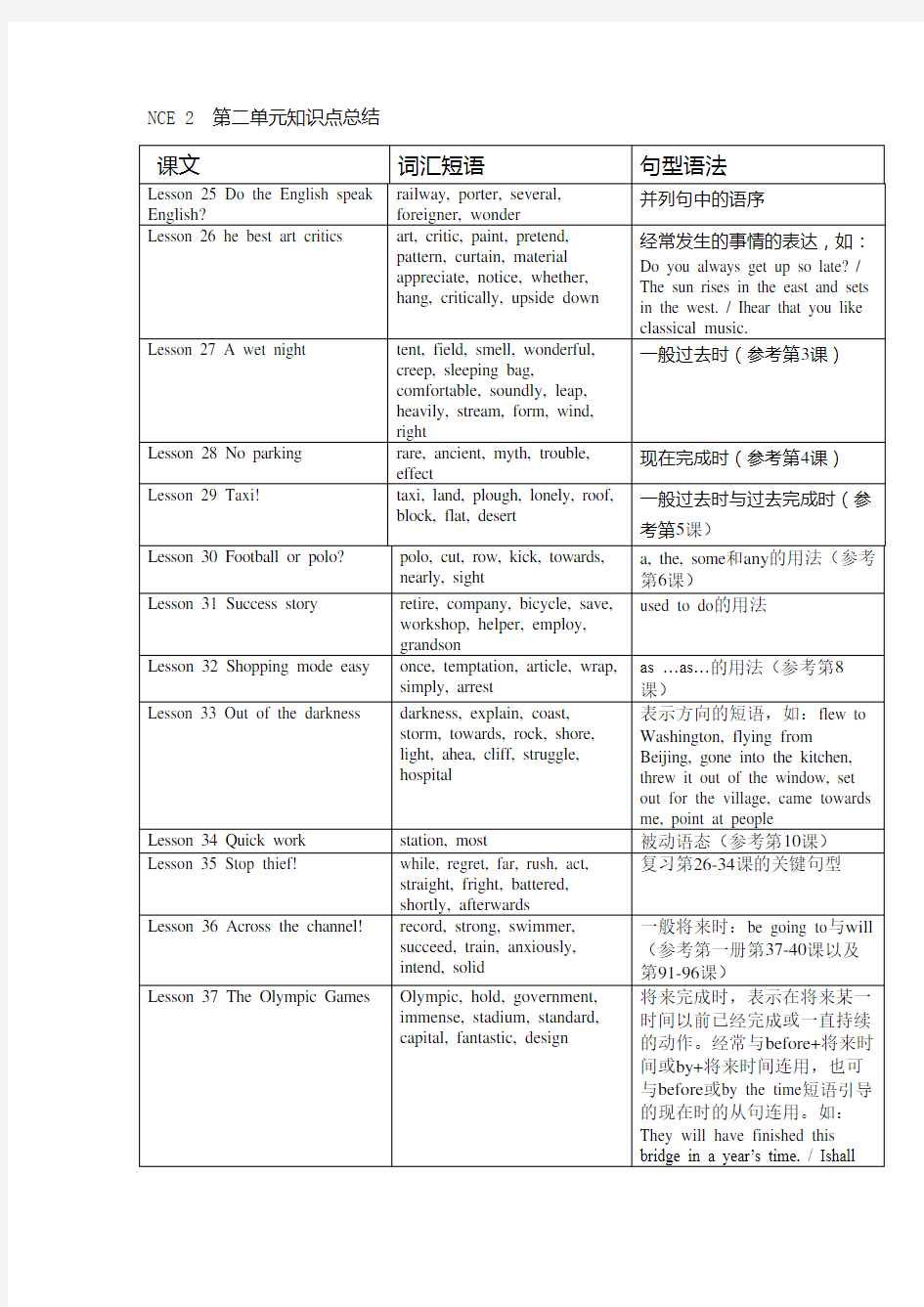 新概念第二册第二单元第25-48课知识点总结