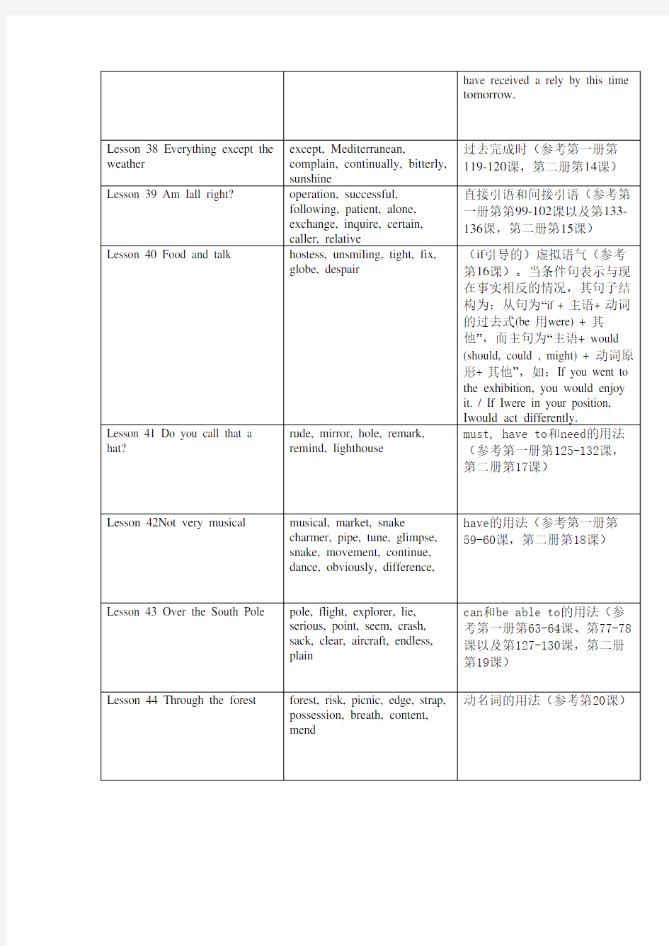 新概念第二册第二单元第25-48课知识点总结