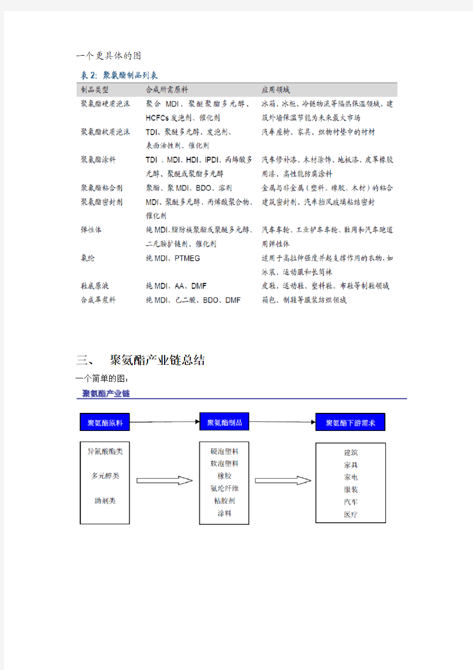 聚氨酯产业链大全