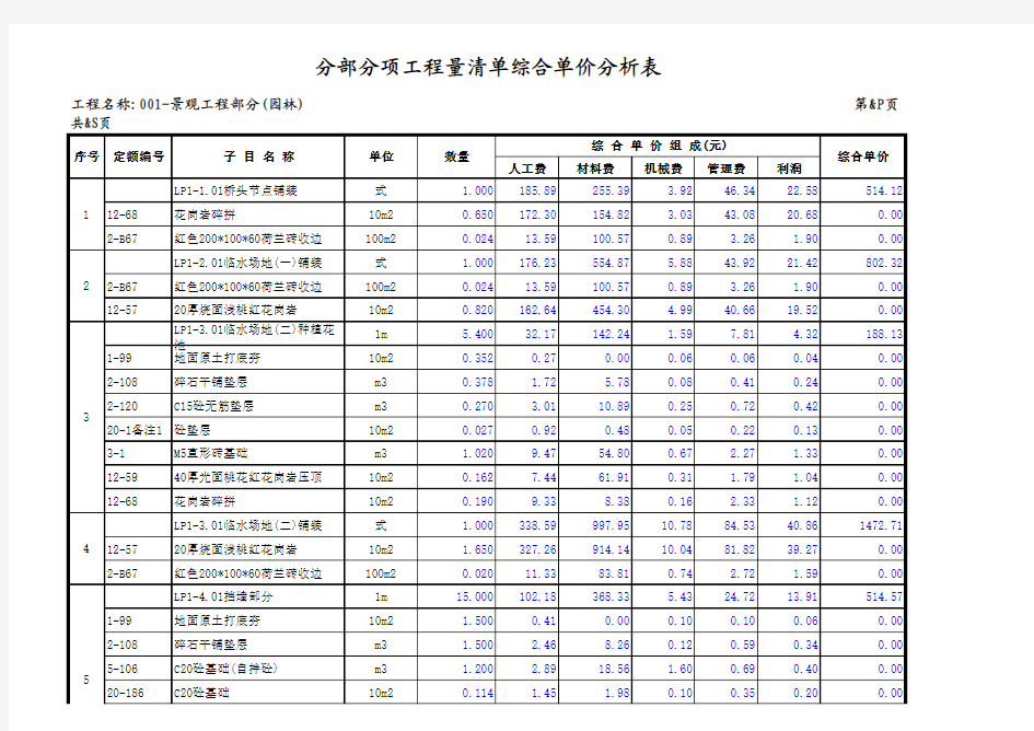 景观工程预算表