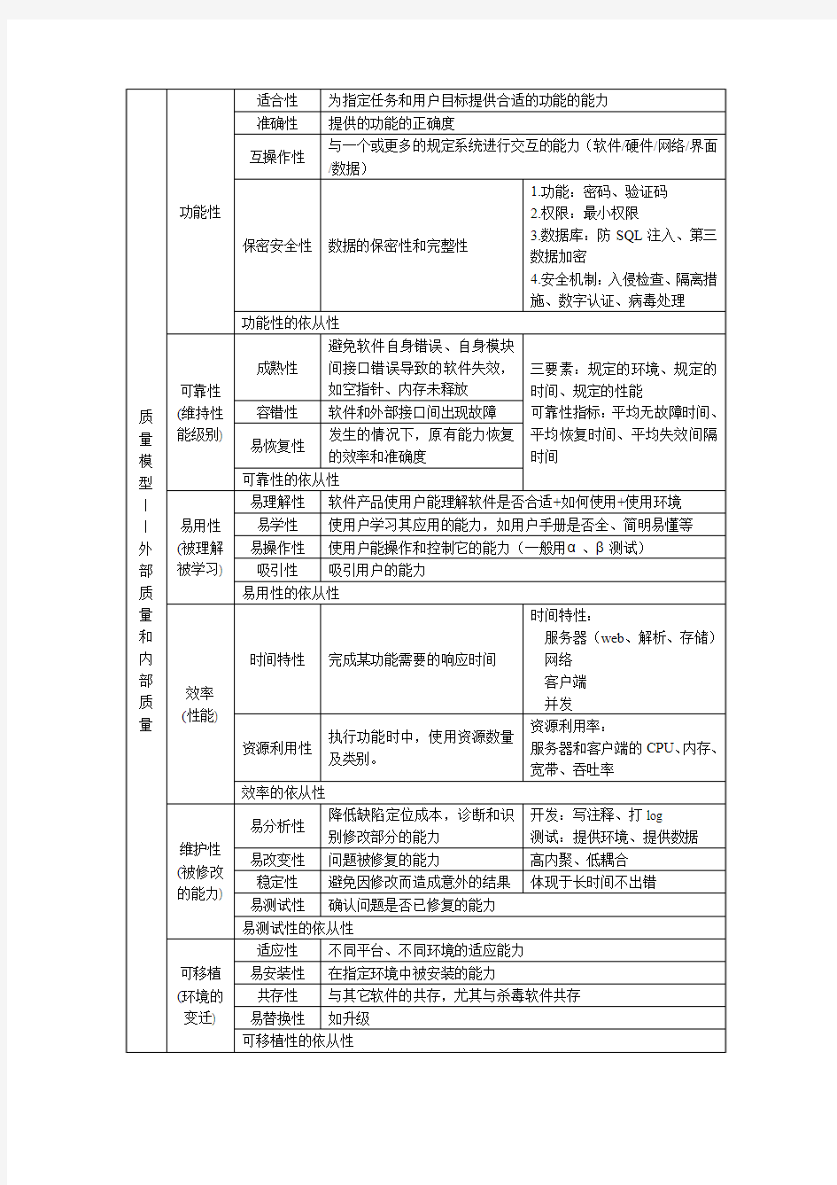 软件测试质量模型简单介绍