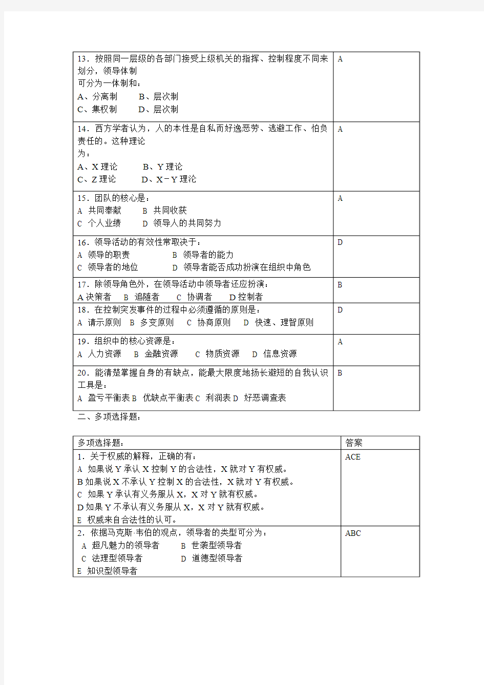 领导科学与艺术