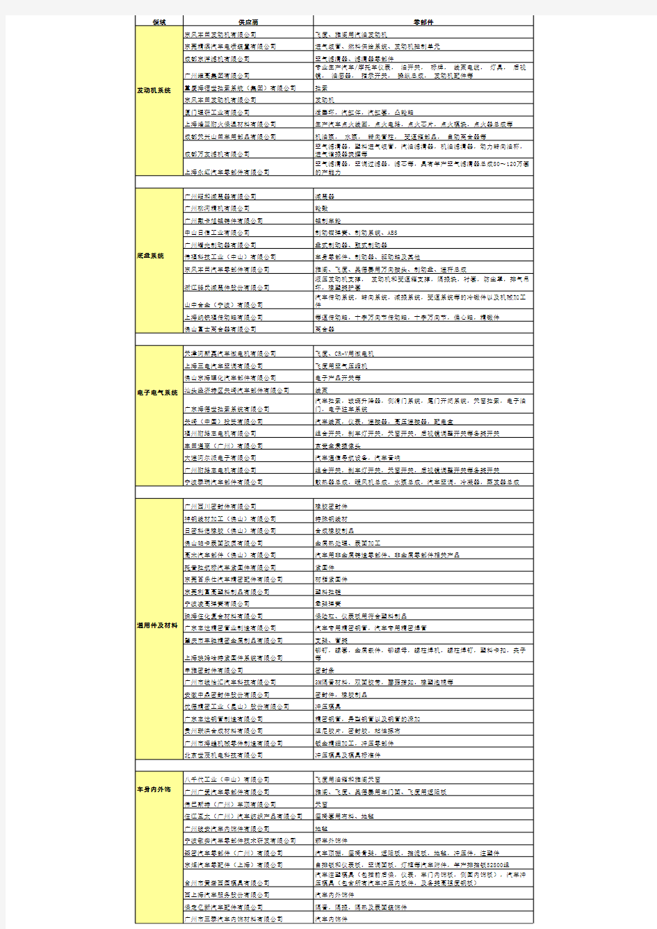 广本供应商系统