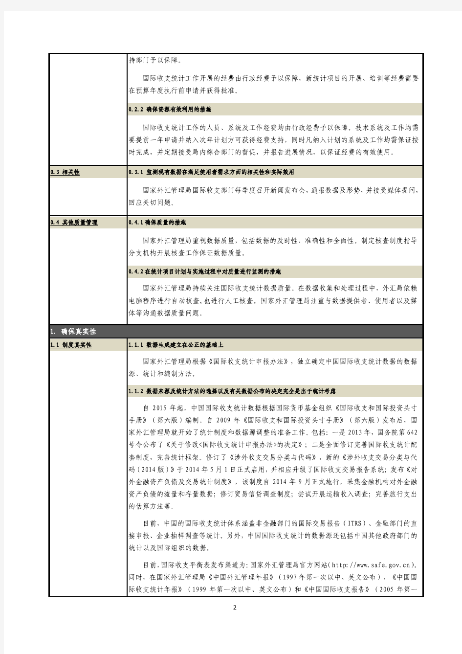 中国国际收支平衡表数据诠释文件