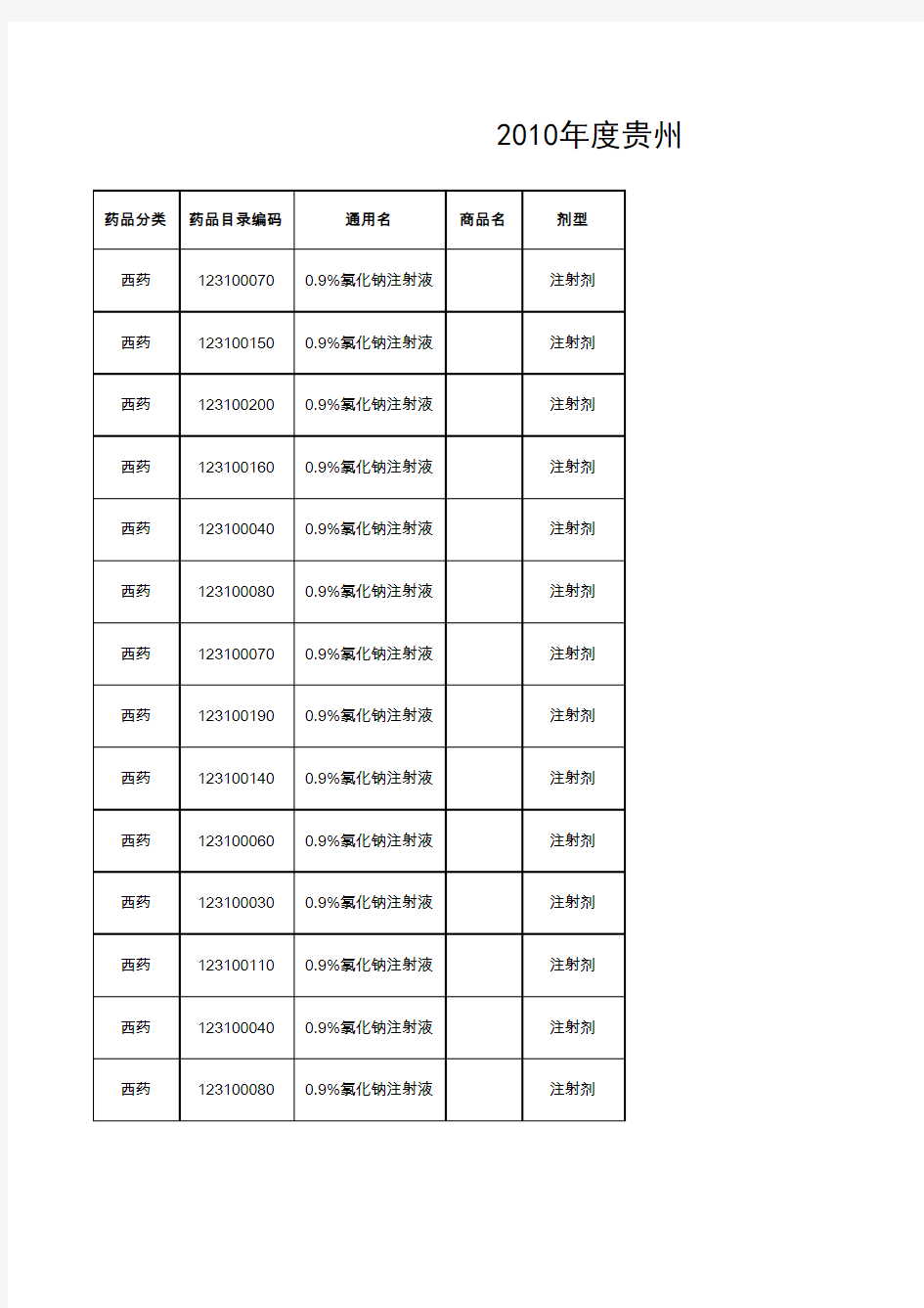 2010年度贵州省国家基本药物集中采购中标目录(一)