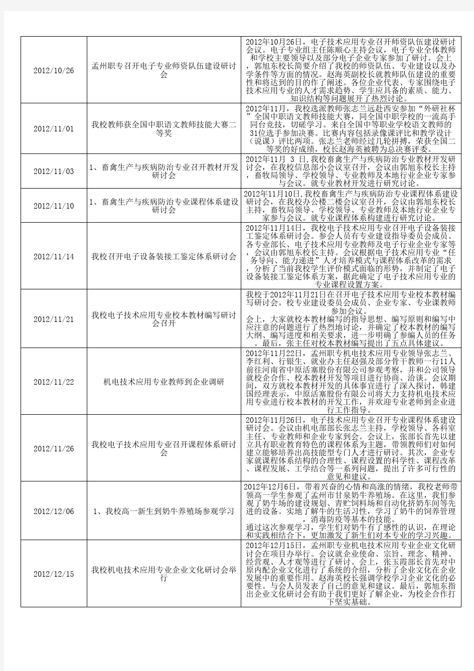 孟州市职业中等专业学校大记事