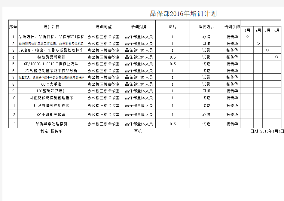 2016年品保部培训计划