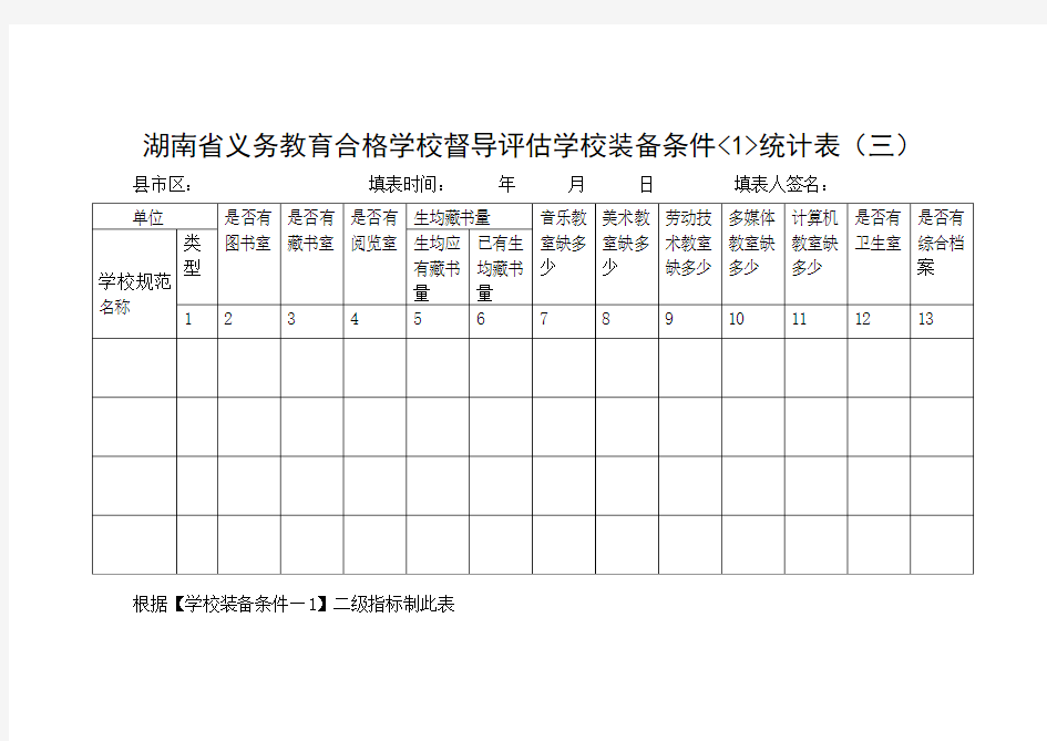 湖南省义务教育合格学校督导评估学校装备条件1统计表(三)