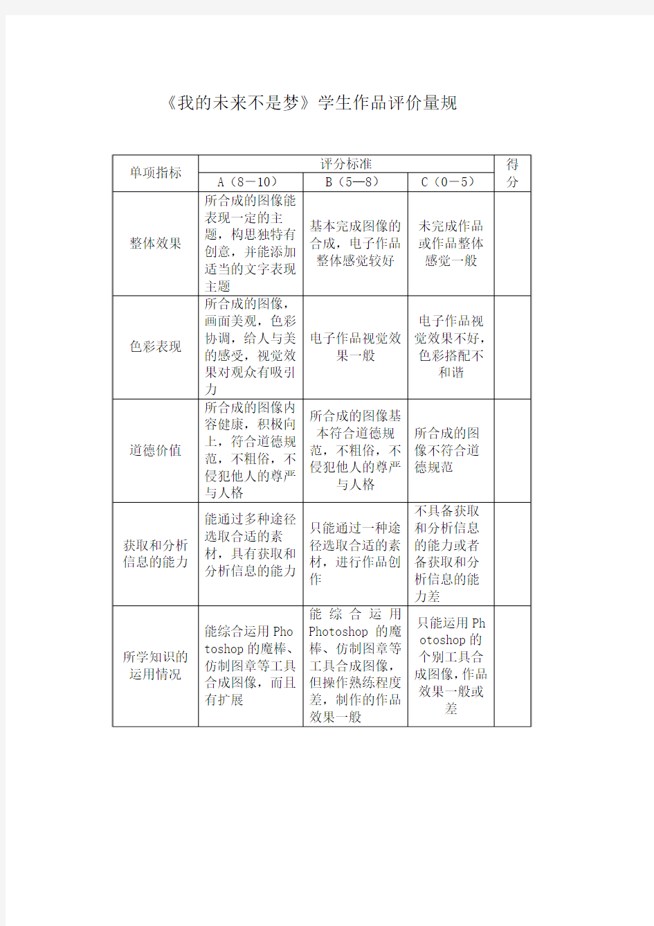 学生作品评价量规