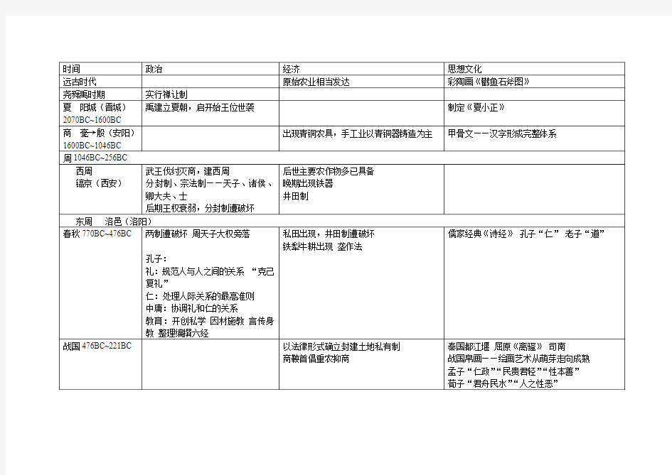 历史大事年表