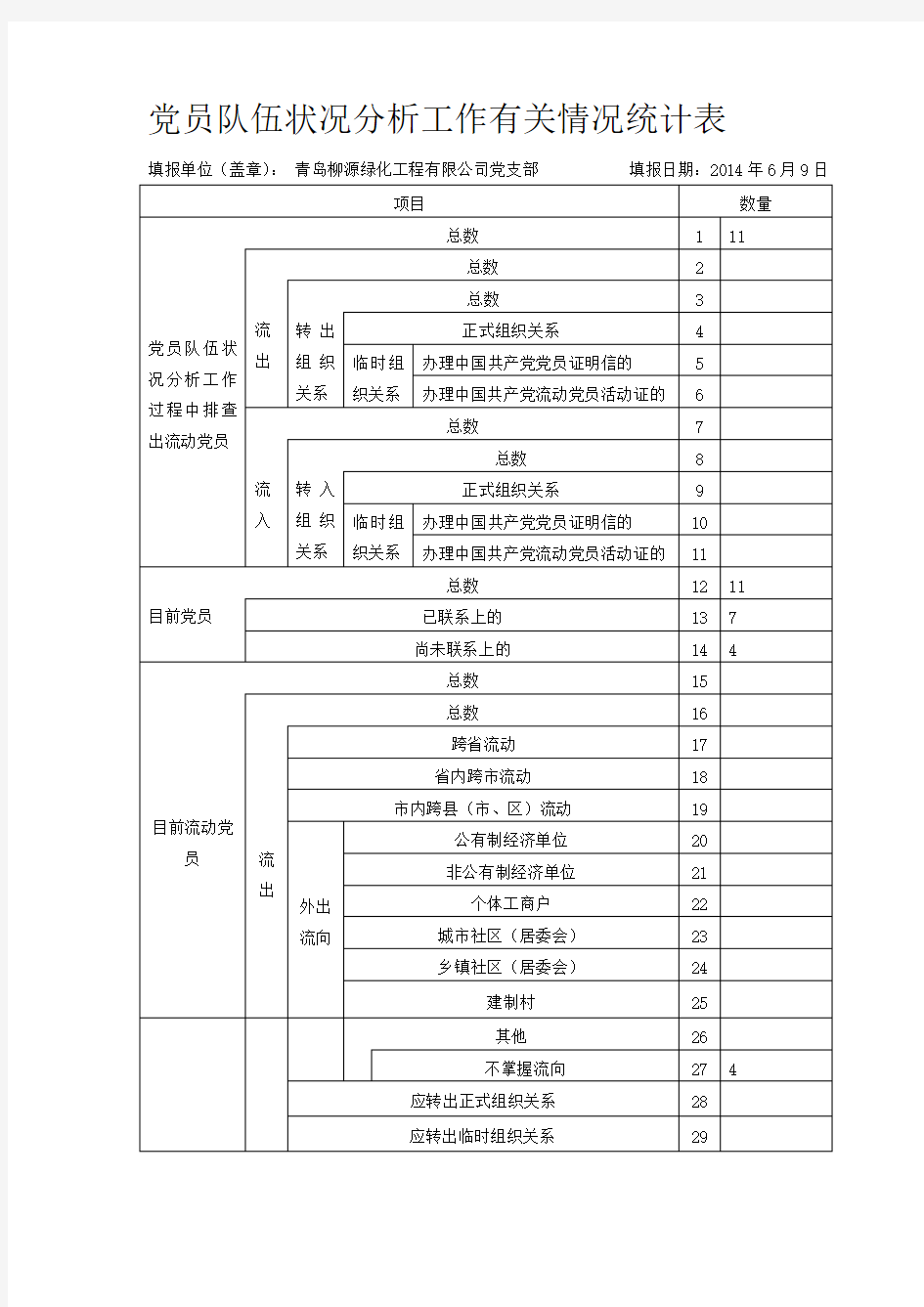 党员花名册