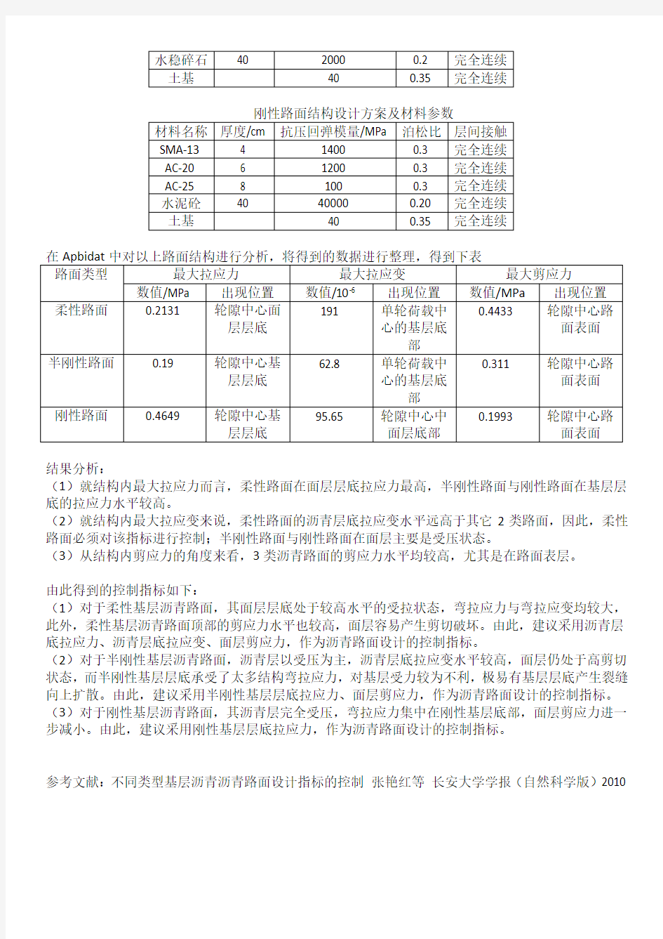 路面设计原理与方法作业--第一次