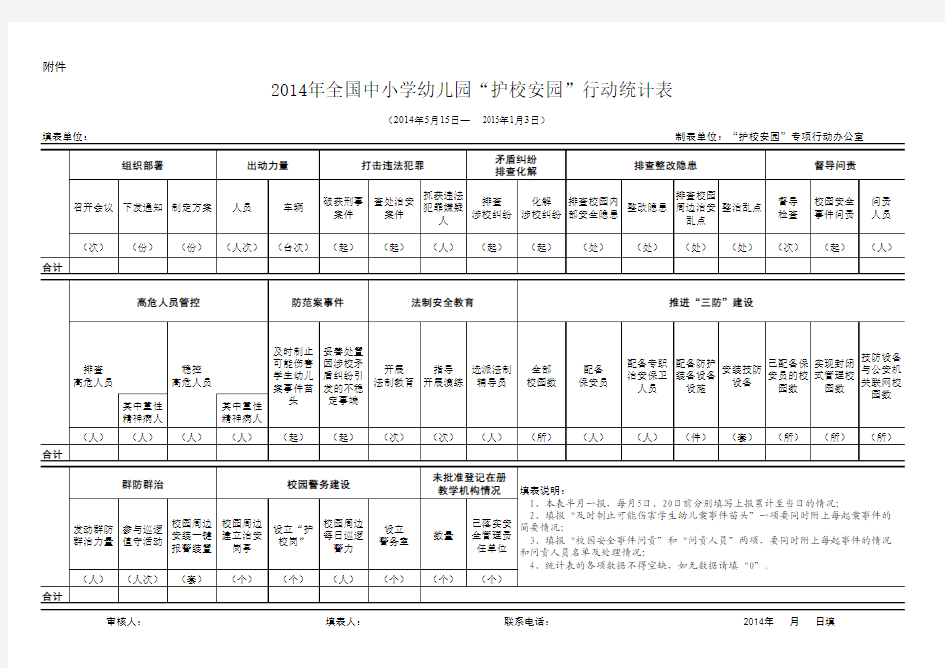 2014全国中小学幼儿园“护校安园”行动统计表