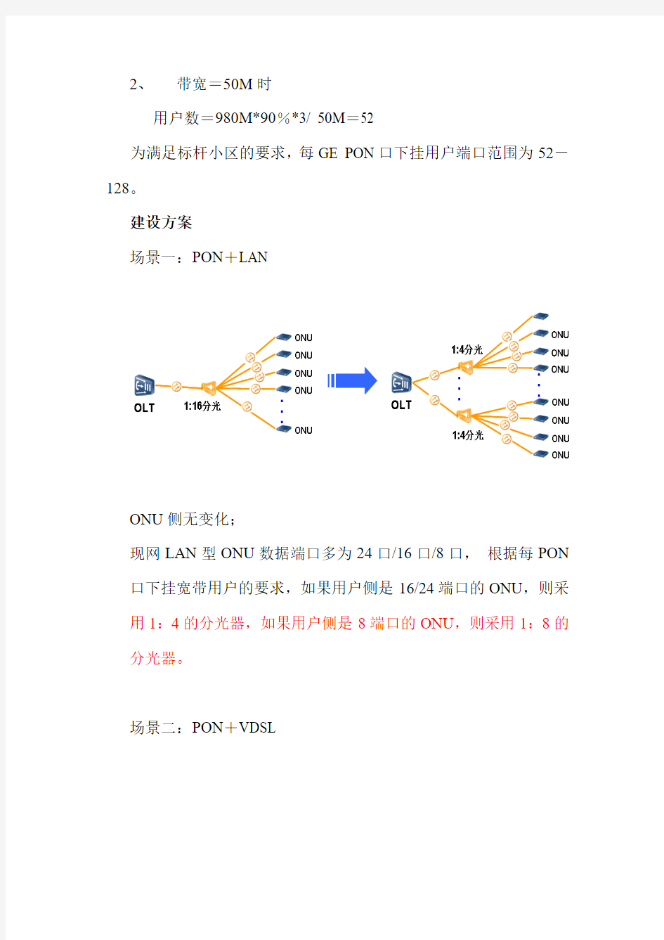 标杆小区建设