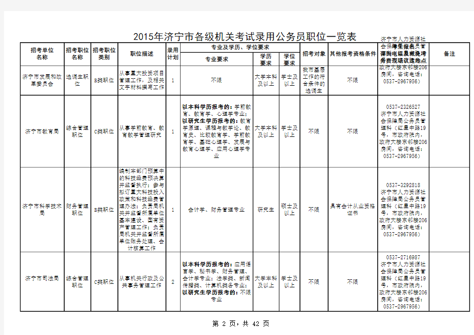 2015年济宁市各级机关考试录用公务员职位一览表