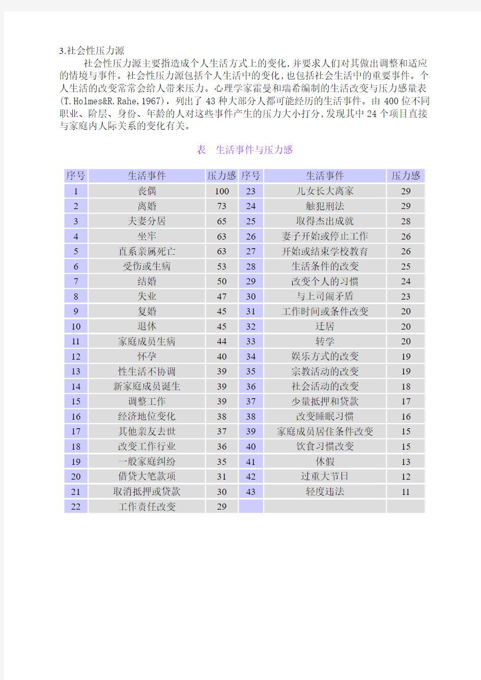 表10.1 生活事件与压力感