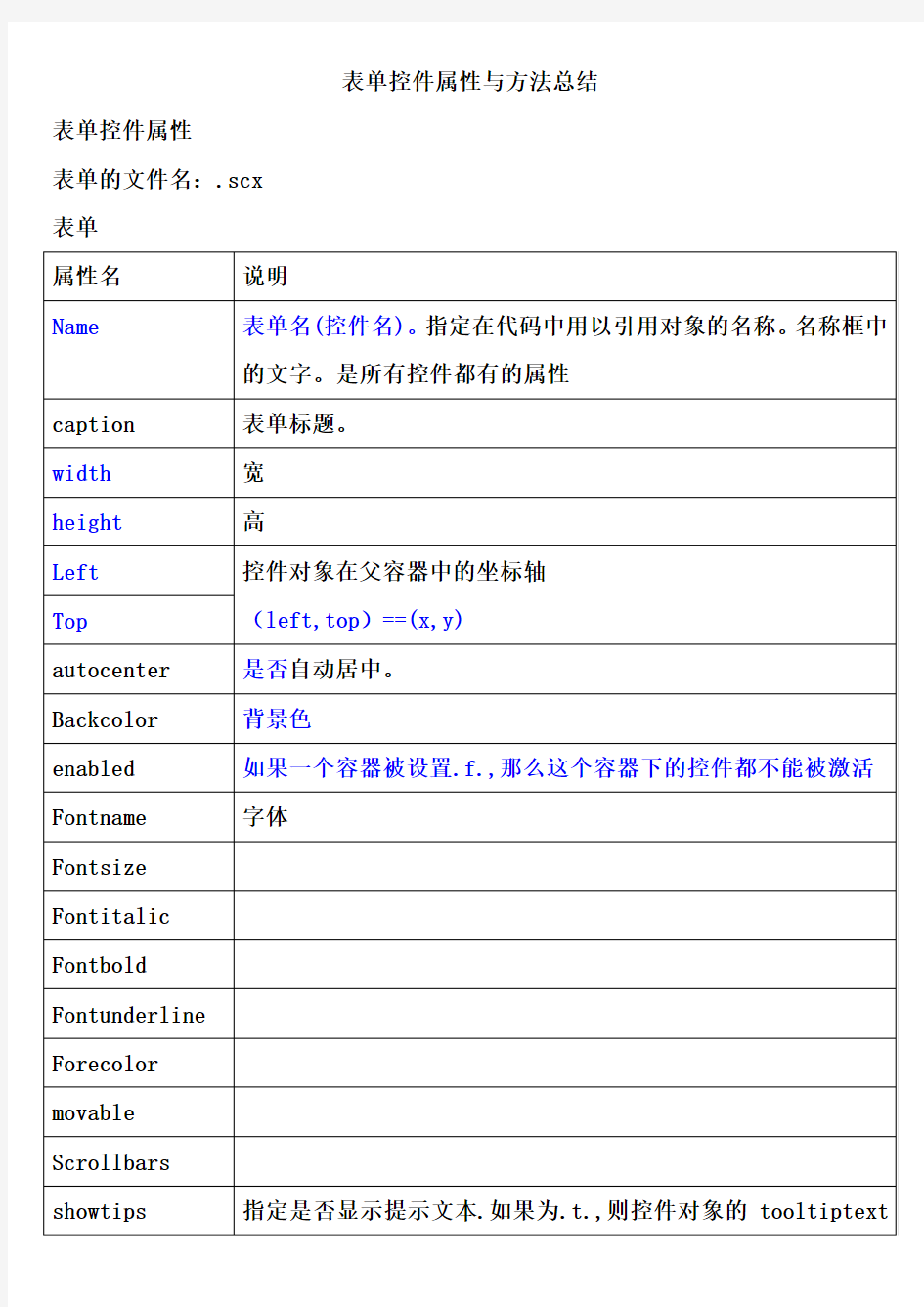 表单控件属性与方法总结