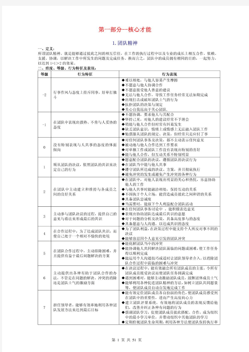 麦克里兰通用素质模型