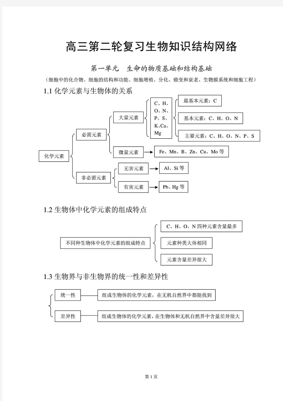 高中生物知识点总结(全附图)