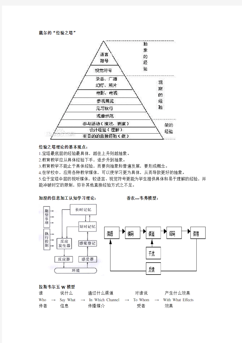 教育技术学导论期末考试重点