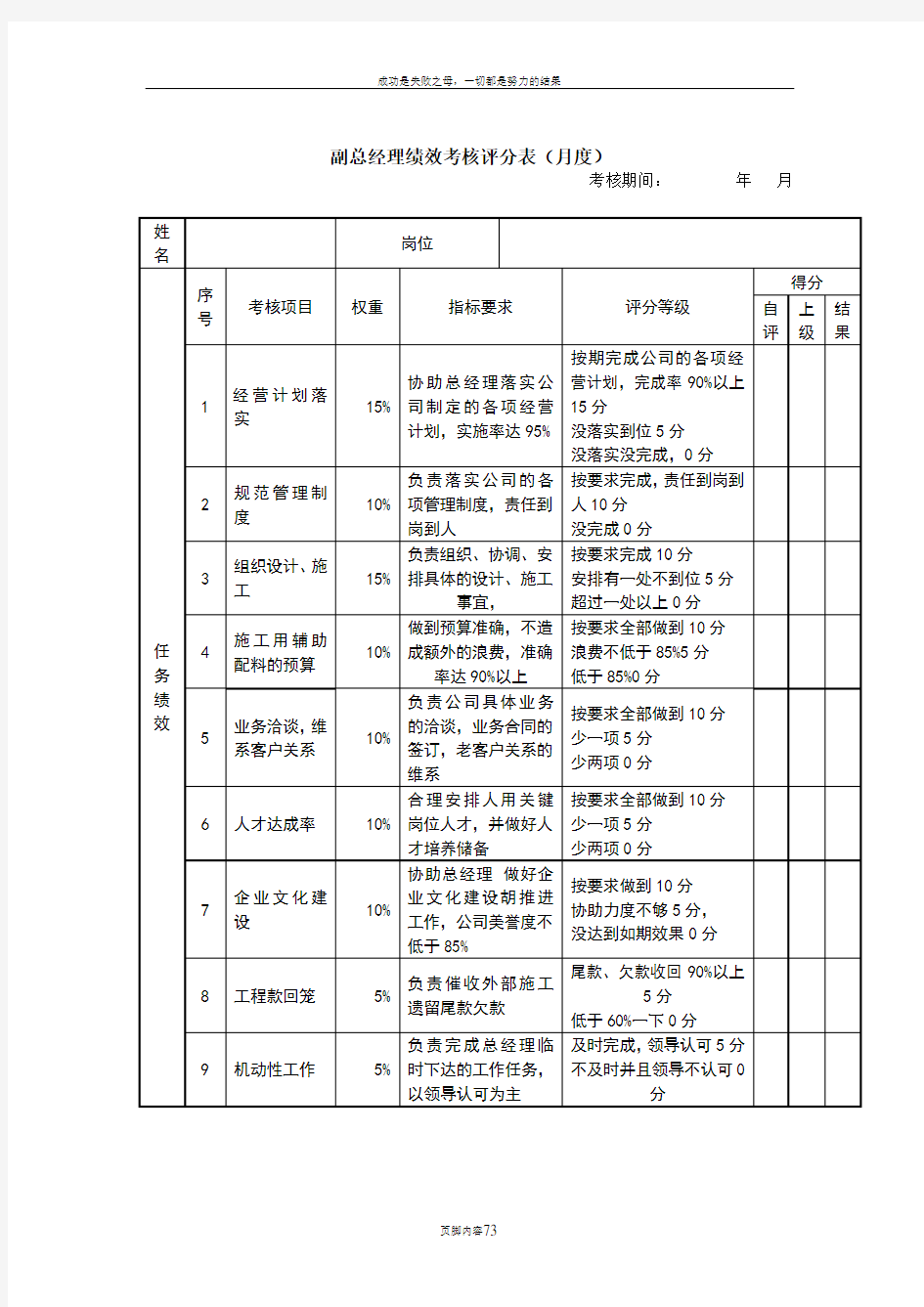 副总经理绩效考核表