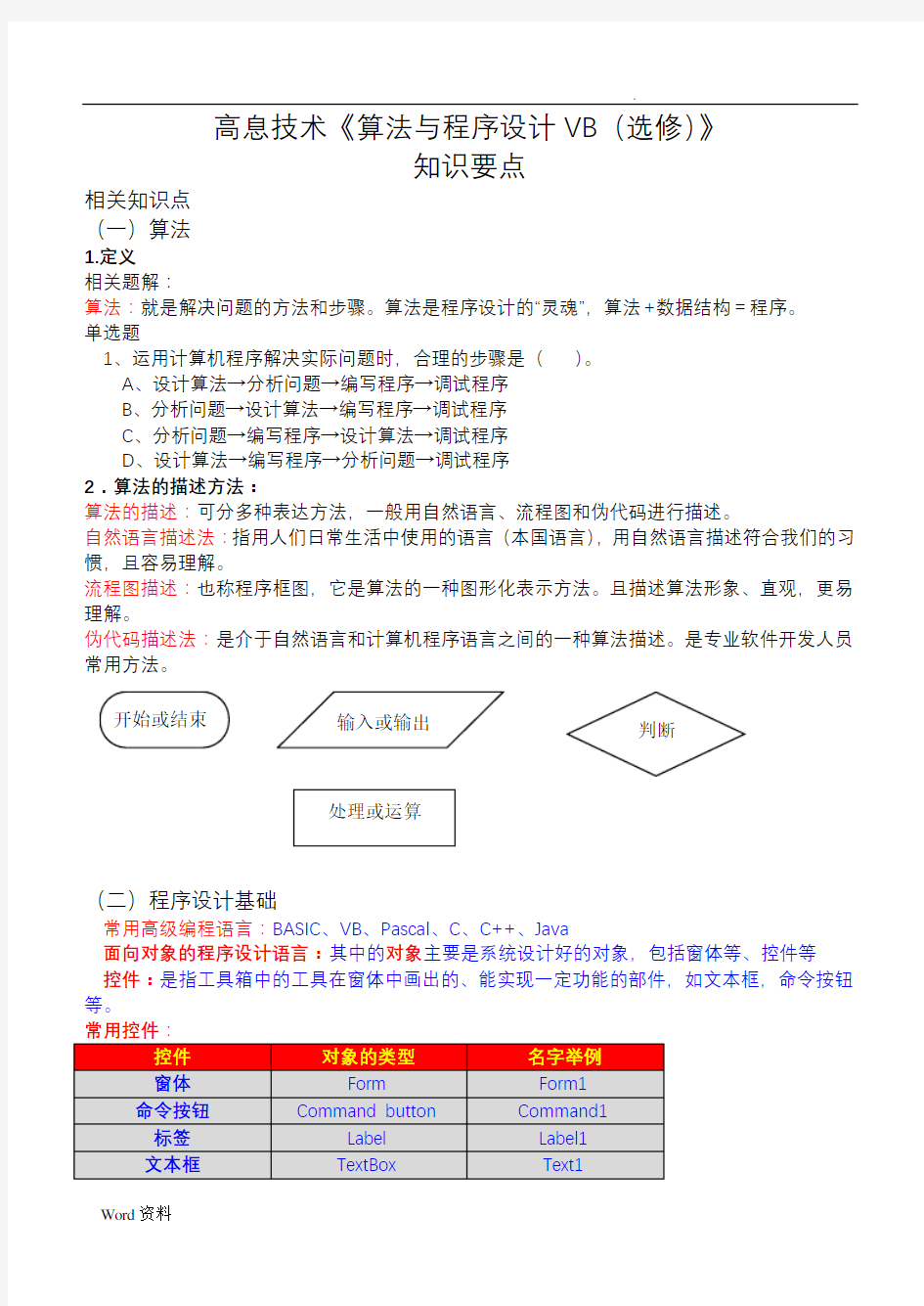 《算法与程序设计》知识点