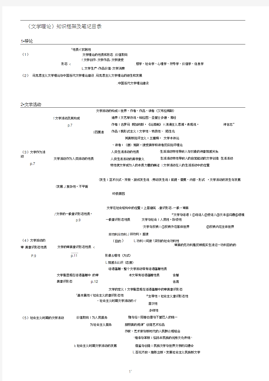 文学理论知识框架