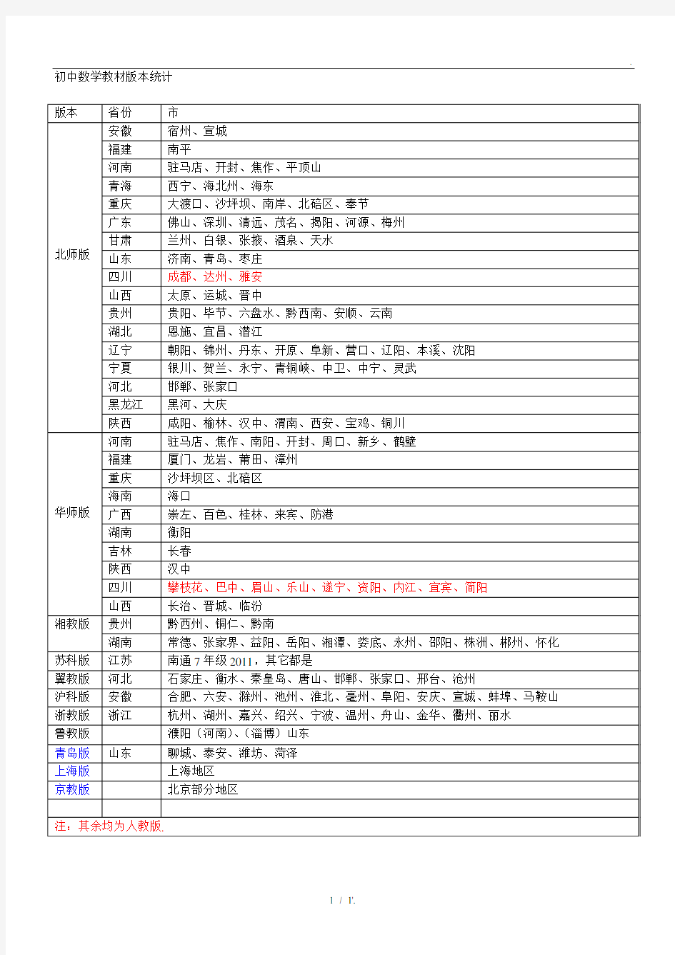 初中数学教材版本统计