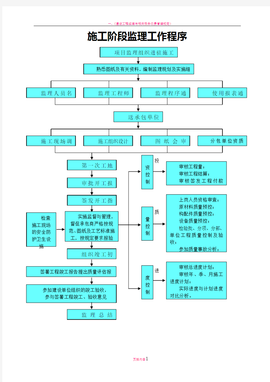 监理上墙制度(最终)