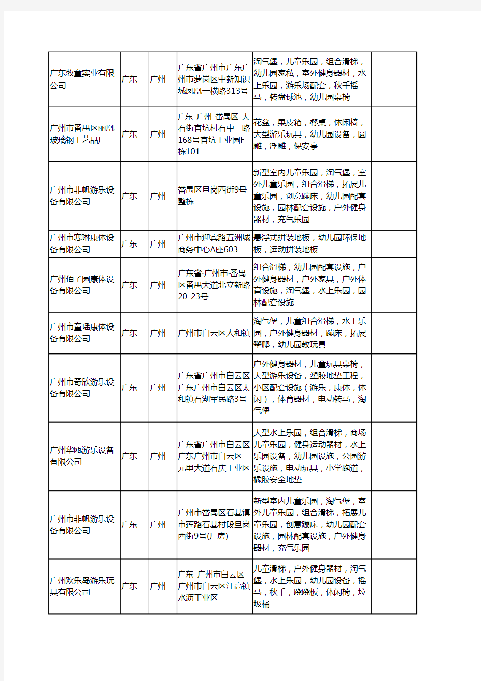 新版广东省广州幼儿园设备工商企业公司商家名录名单联系方式大全56家