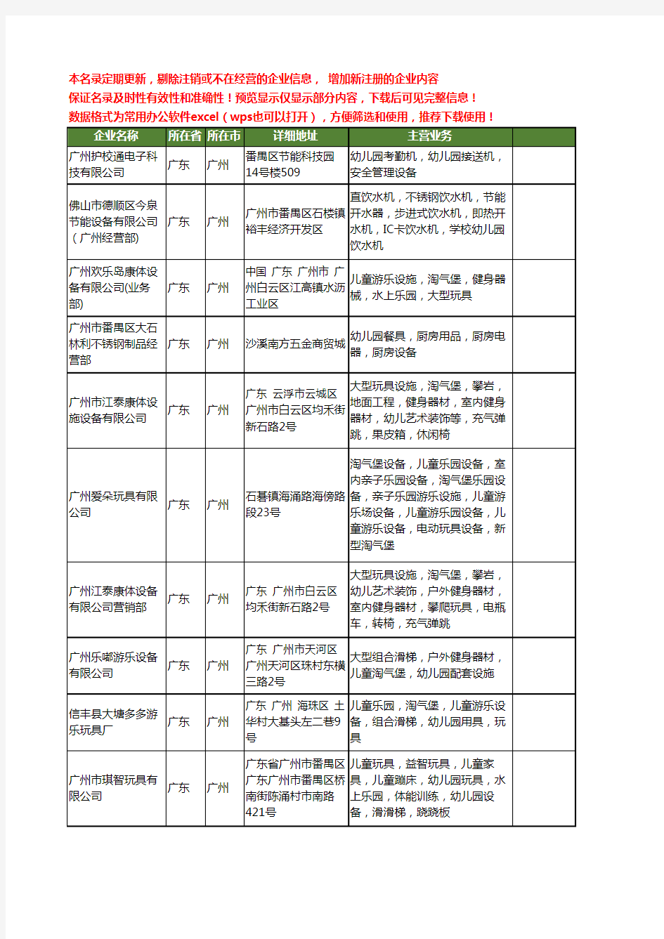 新版广东省广州幼儿园设备工商企业公司商家名录名单联系方式大全56家