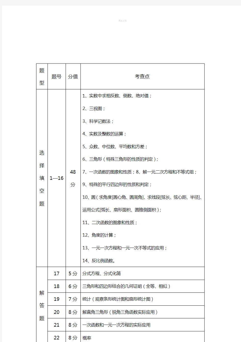 陕西省中考数学试卷结构及考点分析表