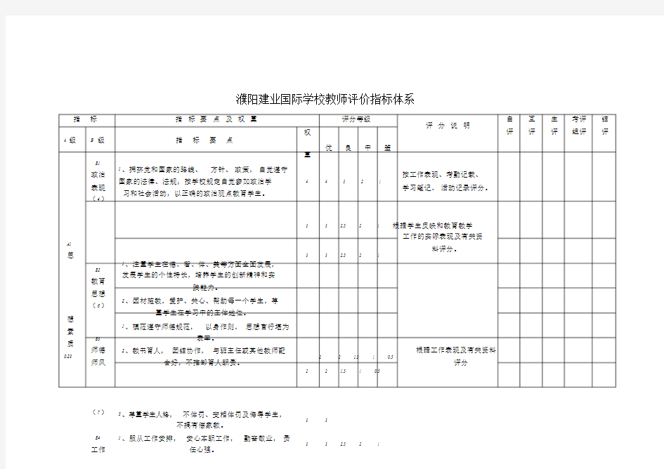 中小学教师考核评价指标体系课件.doc