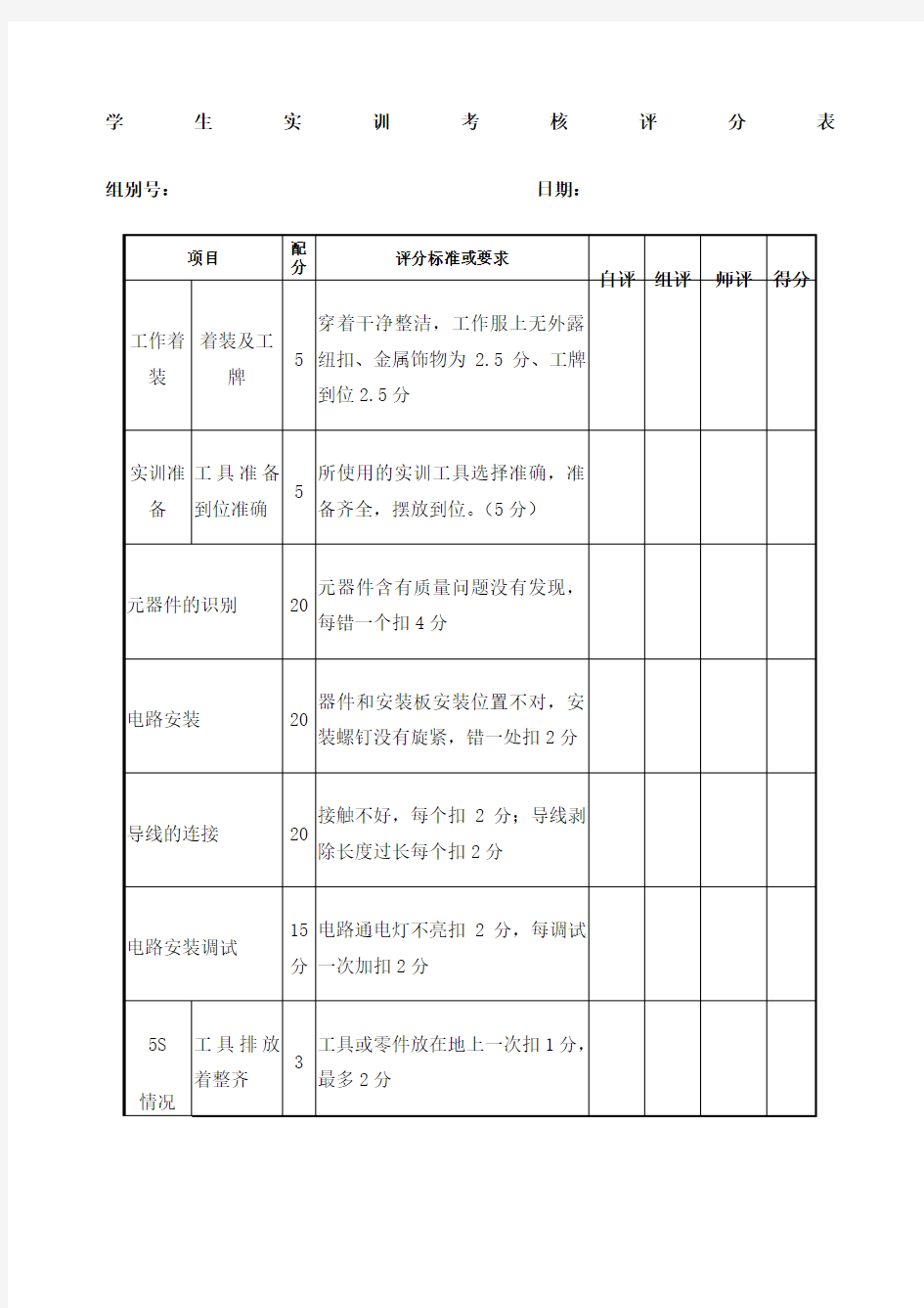 学生实训考核评分表