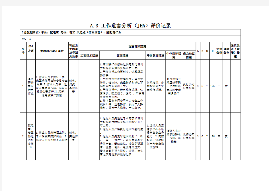 工作危害分析(JHA)评价记录