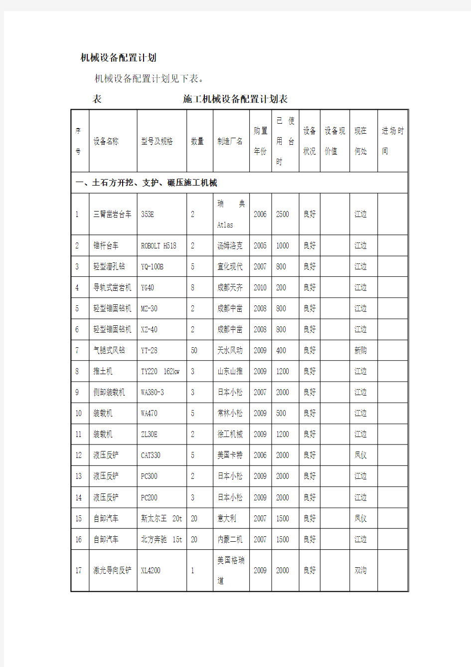 施工常用机械设备明细