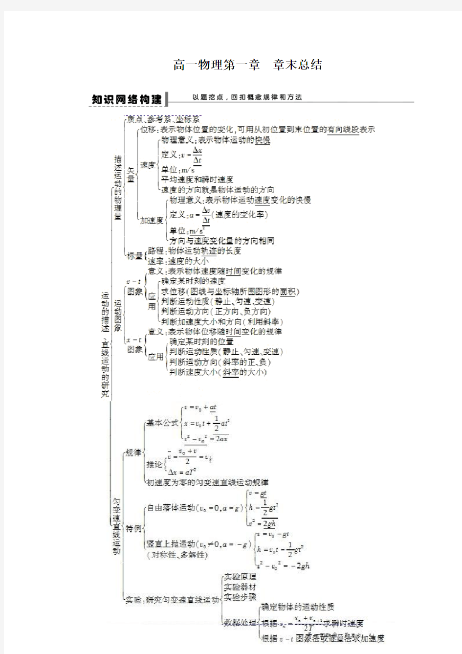 高一物理第一章  章末总结