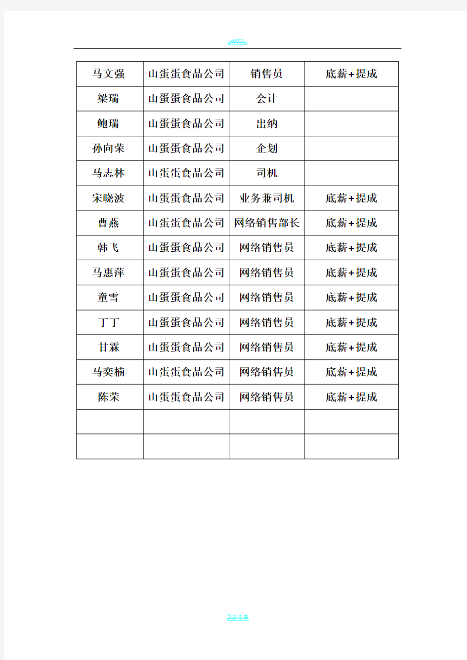 员工岗位分析表