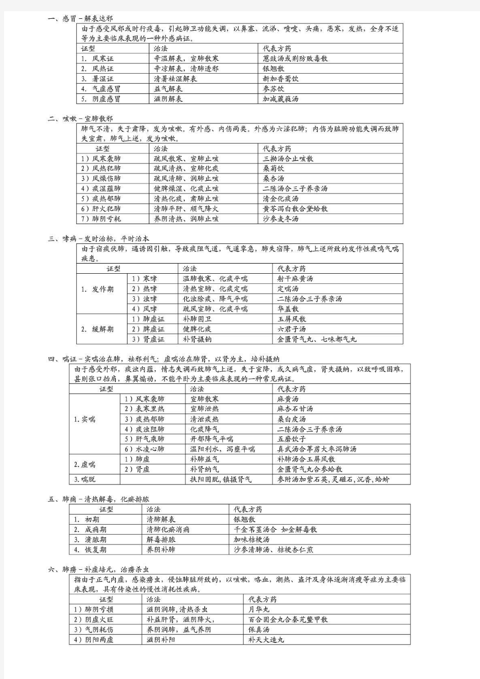 中医内科学_表格整理