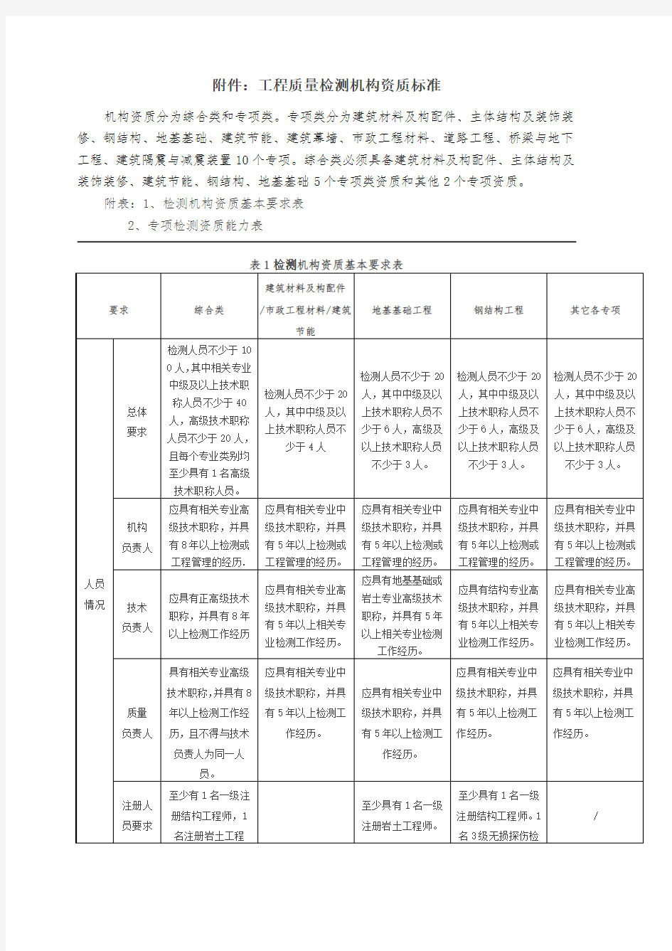 工程质量检测机构资质标准(2018)