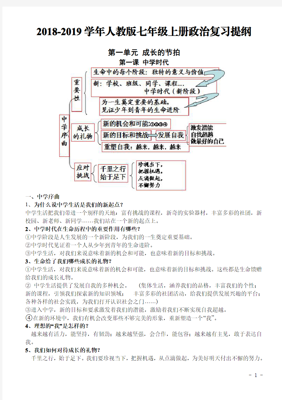 七年级上册道法知识点