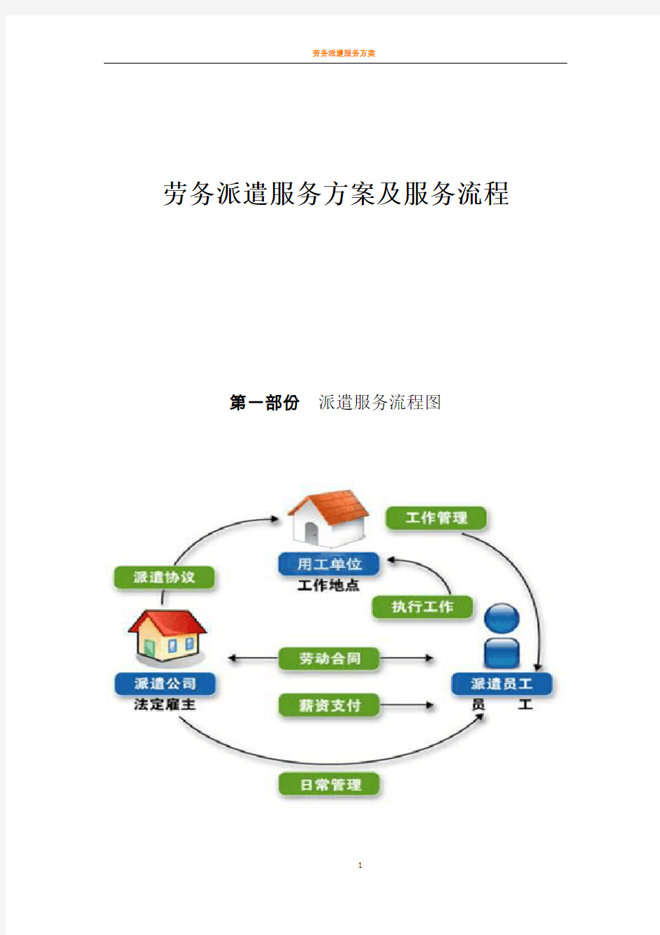 劳务派遣服务方案设计及服务流程