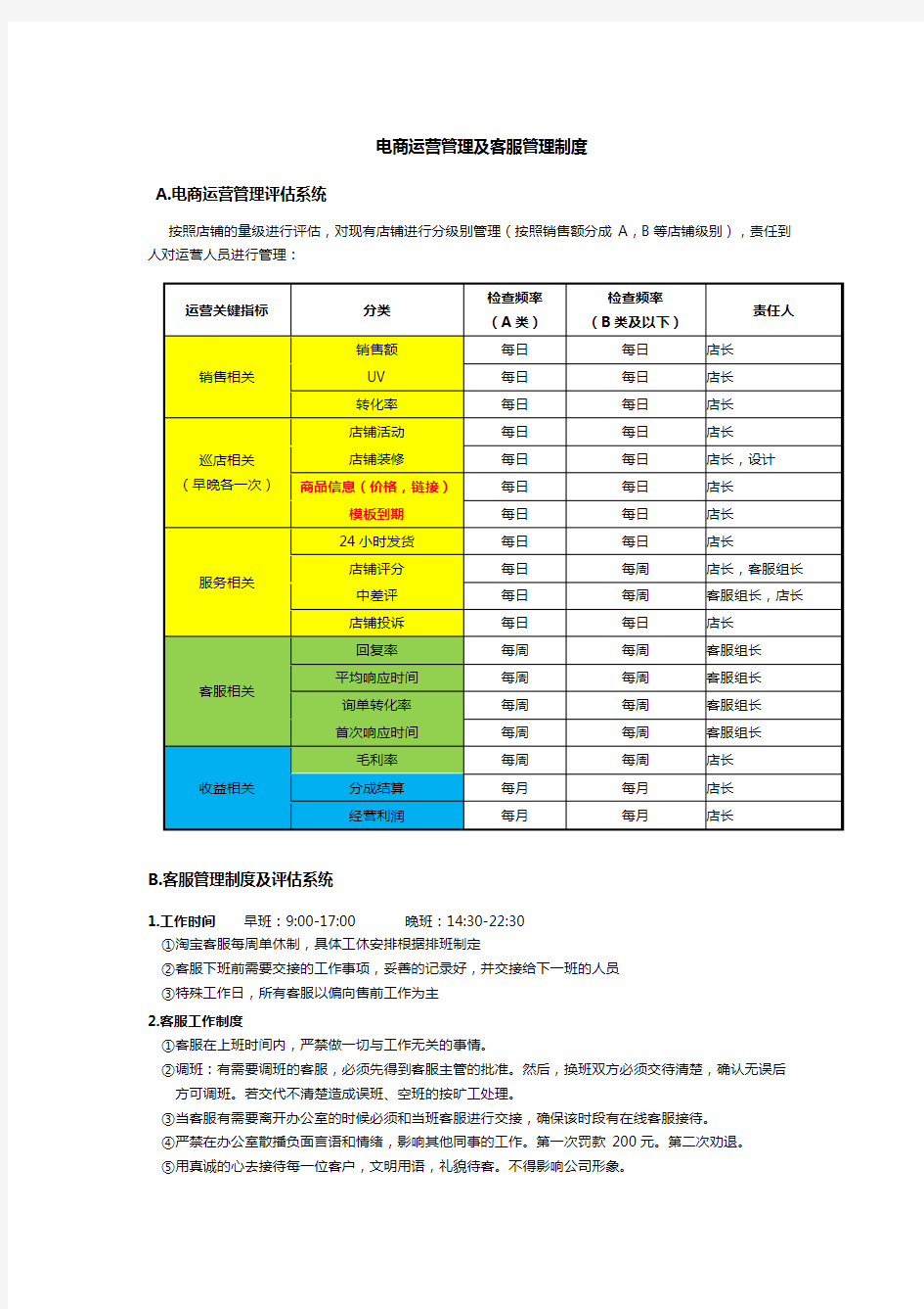 电商运营管理及客服管理制度