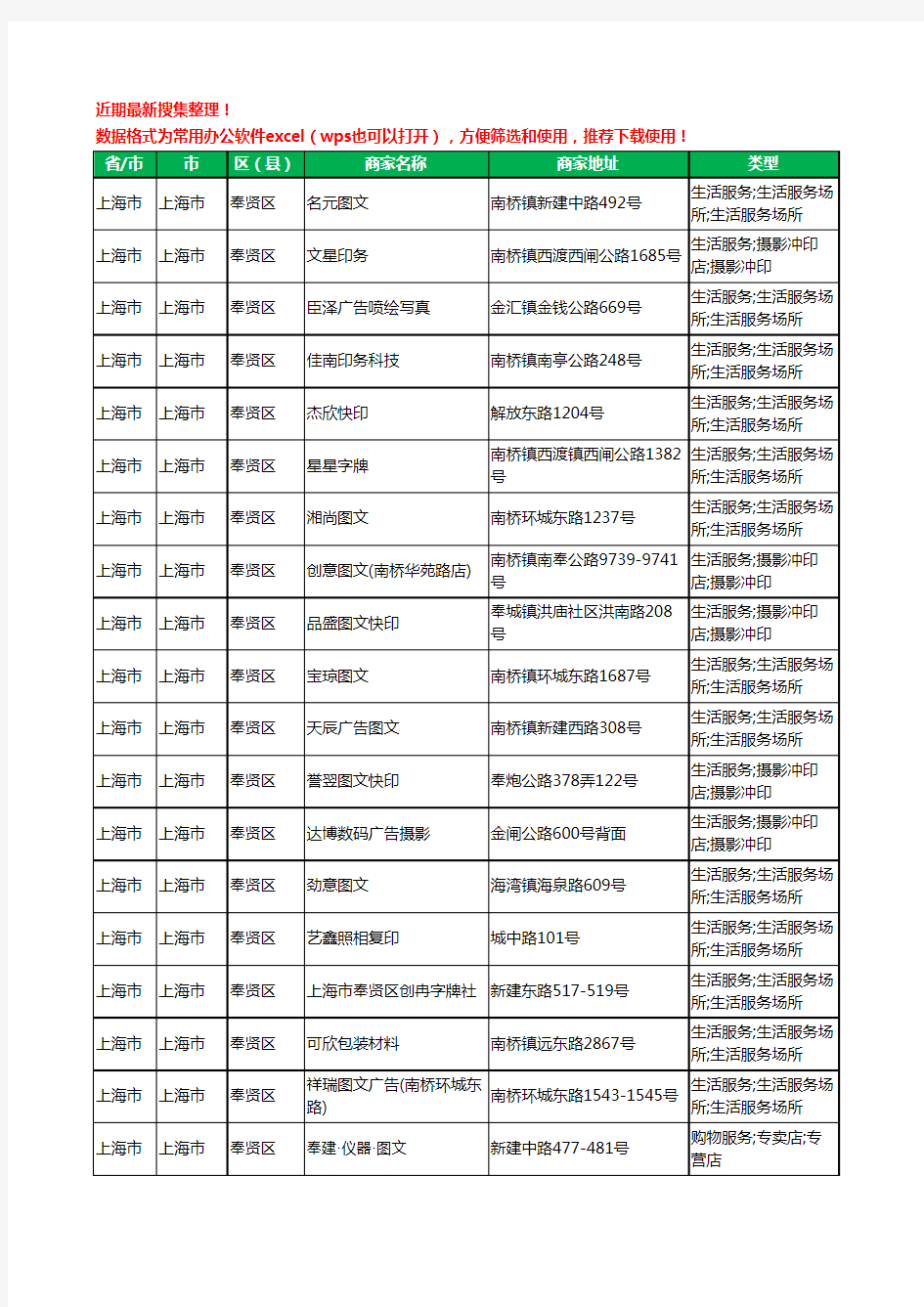 2020新版上海市上海市奉贤区打印工商企业公司商家名录名单黄页联系方式大全67家